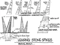 Sketch showing construction plans for the spikes, which will be 70 feet tall. Each spike is built out of multiple stone segments. Joints between segments will be designed to shed water. The base of each spike is a wide underground foot for stability.